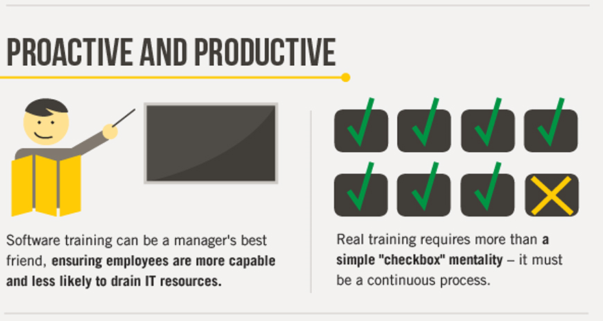 What makes a software training program proactive and productive?